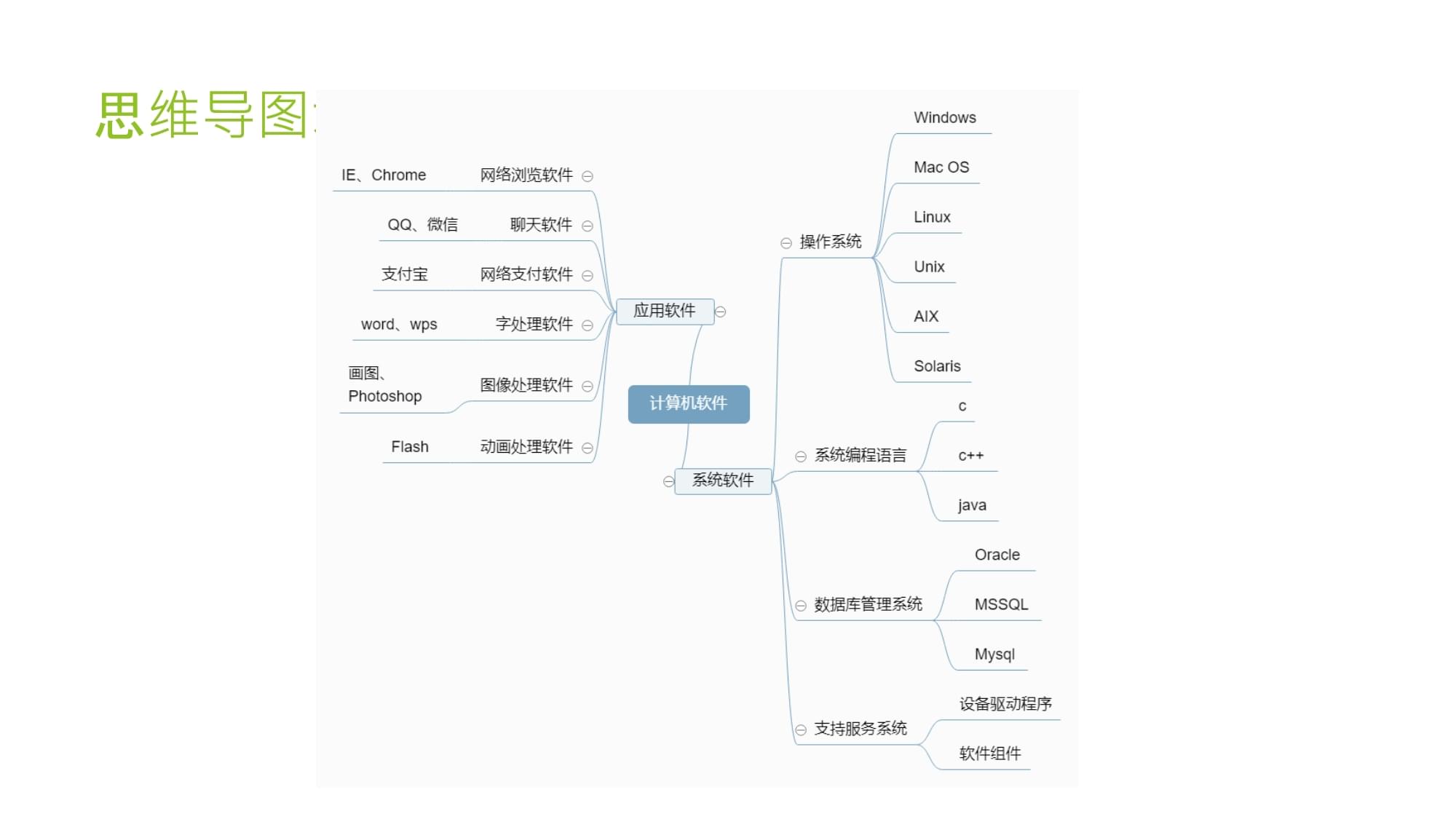 計算機軟件教學(xué)課件